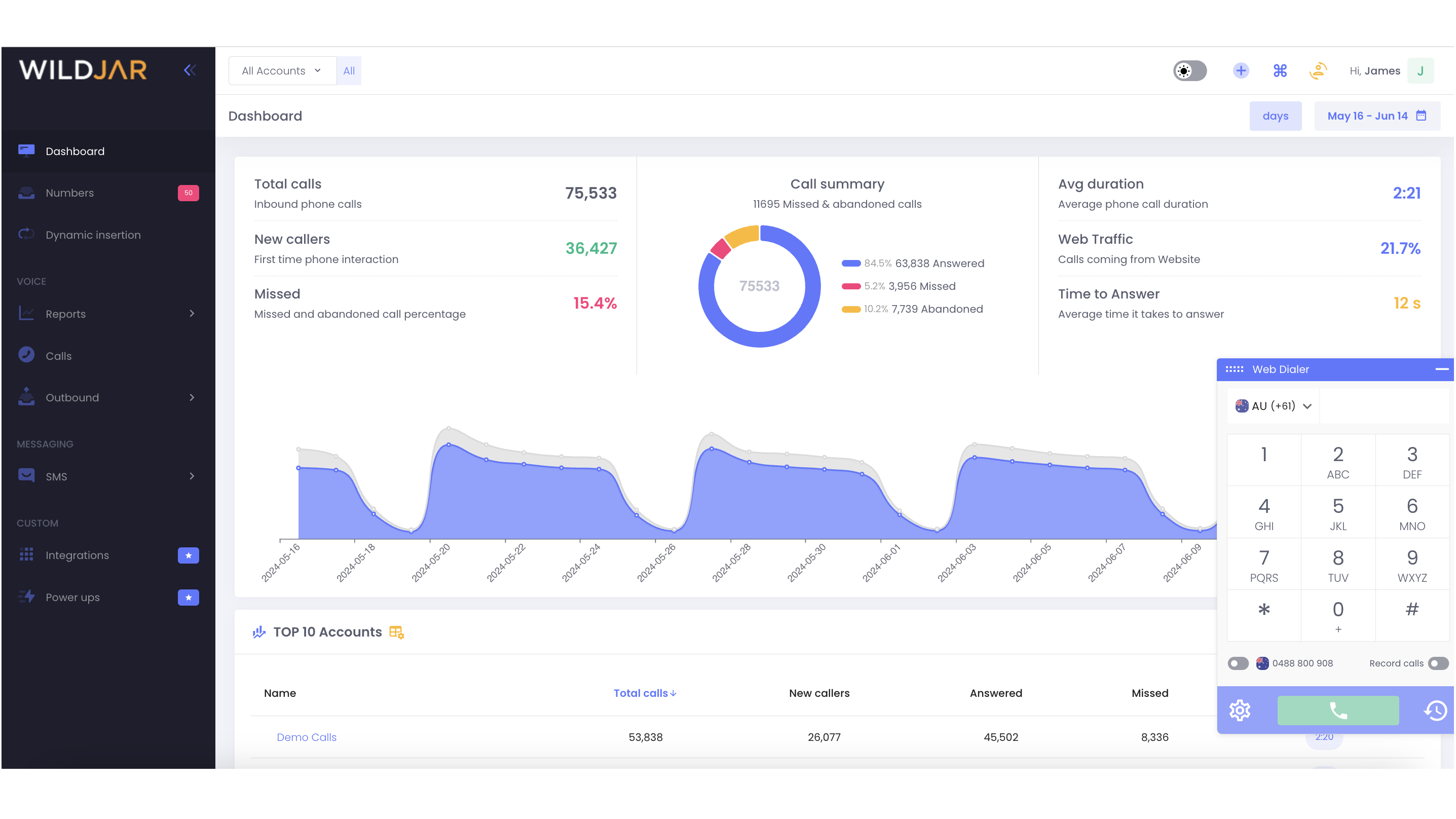 Real time reporting dashboard